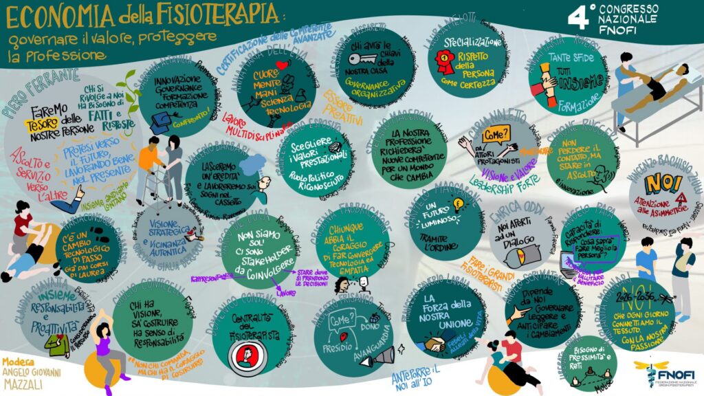 Il tabellone del confronto tra il Presidente Ferrante e i presidenti degli Ordini territoriali al 4° Congresso nazionale FNOFI